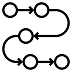3. Process